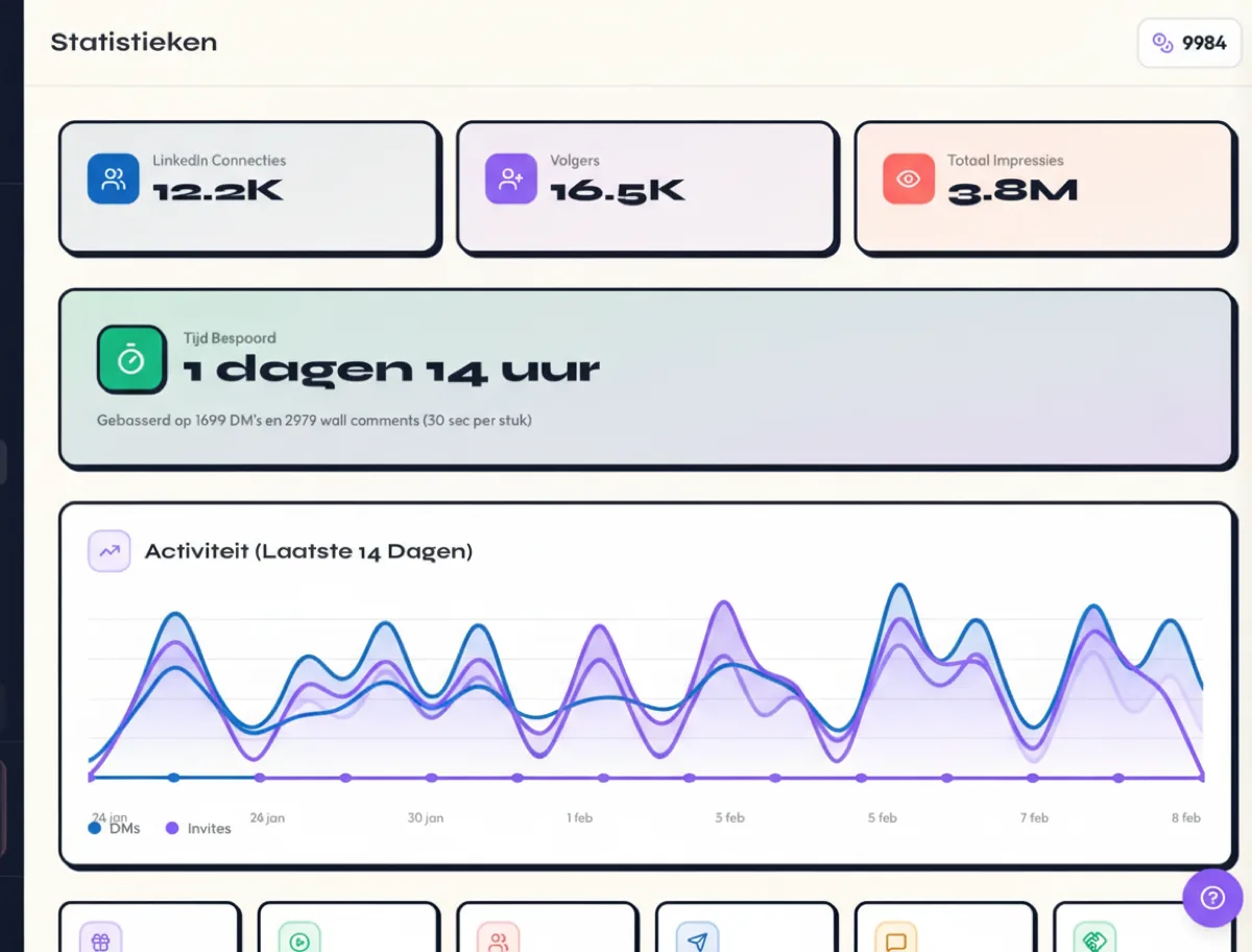 LinkedIfy analytics