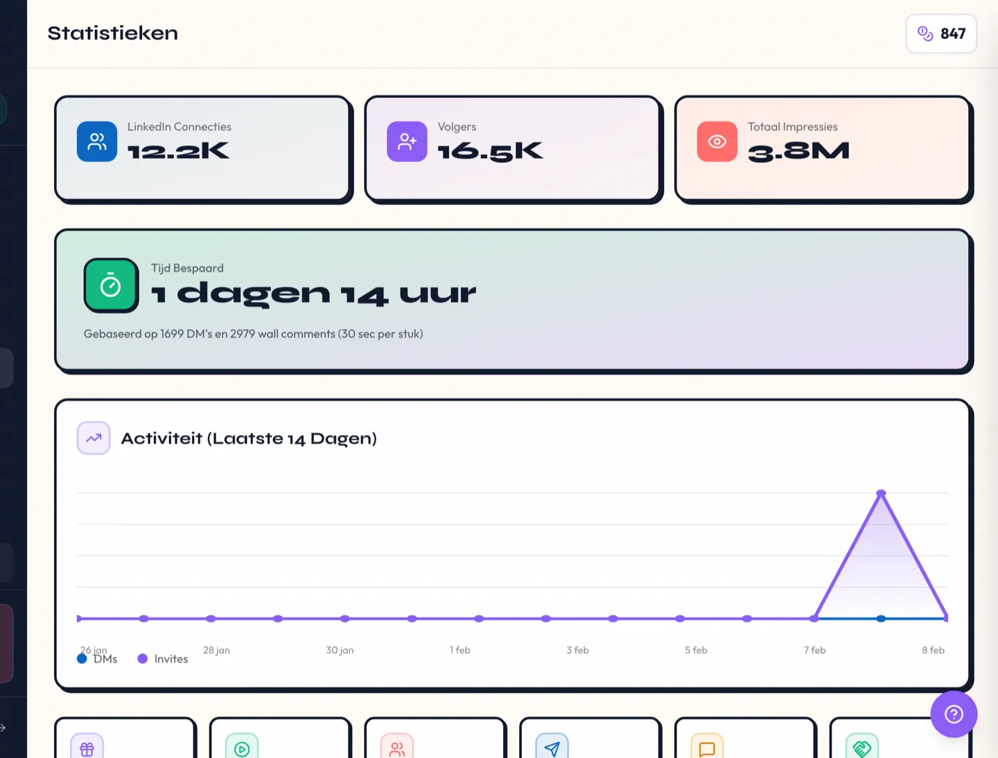 LinkedIfy statistieken dashboard met conversie metrics