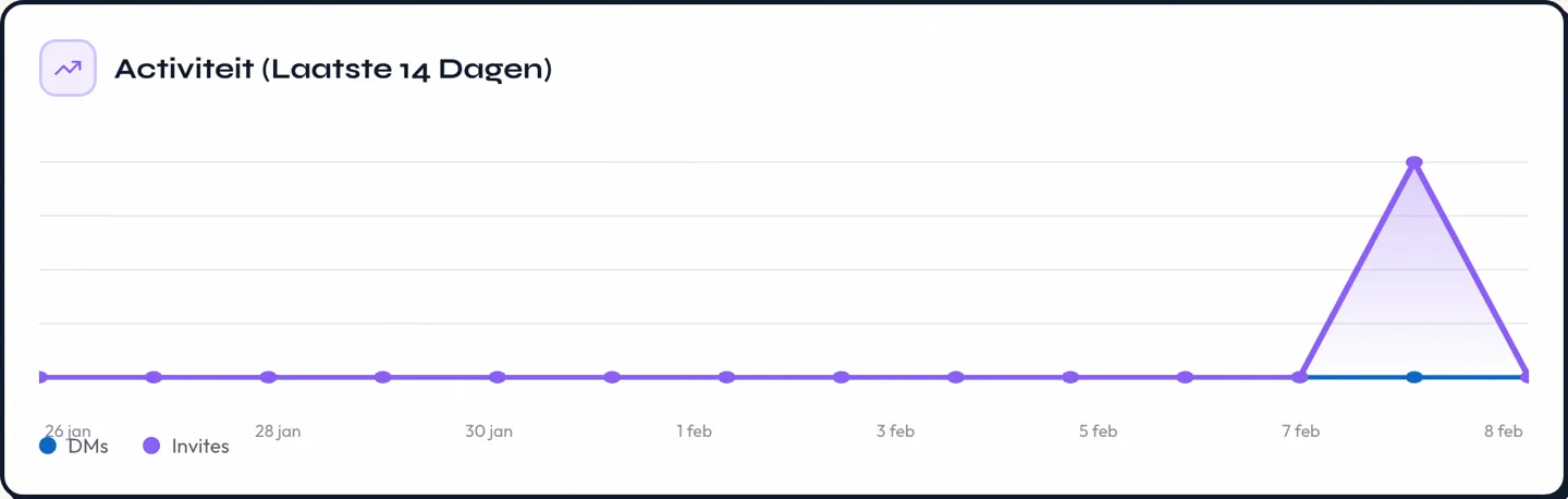 24/7 Op de Achtergrond