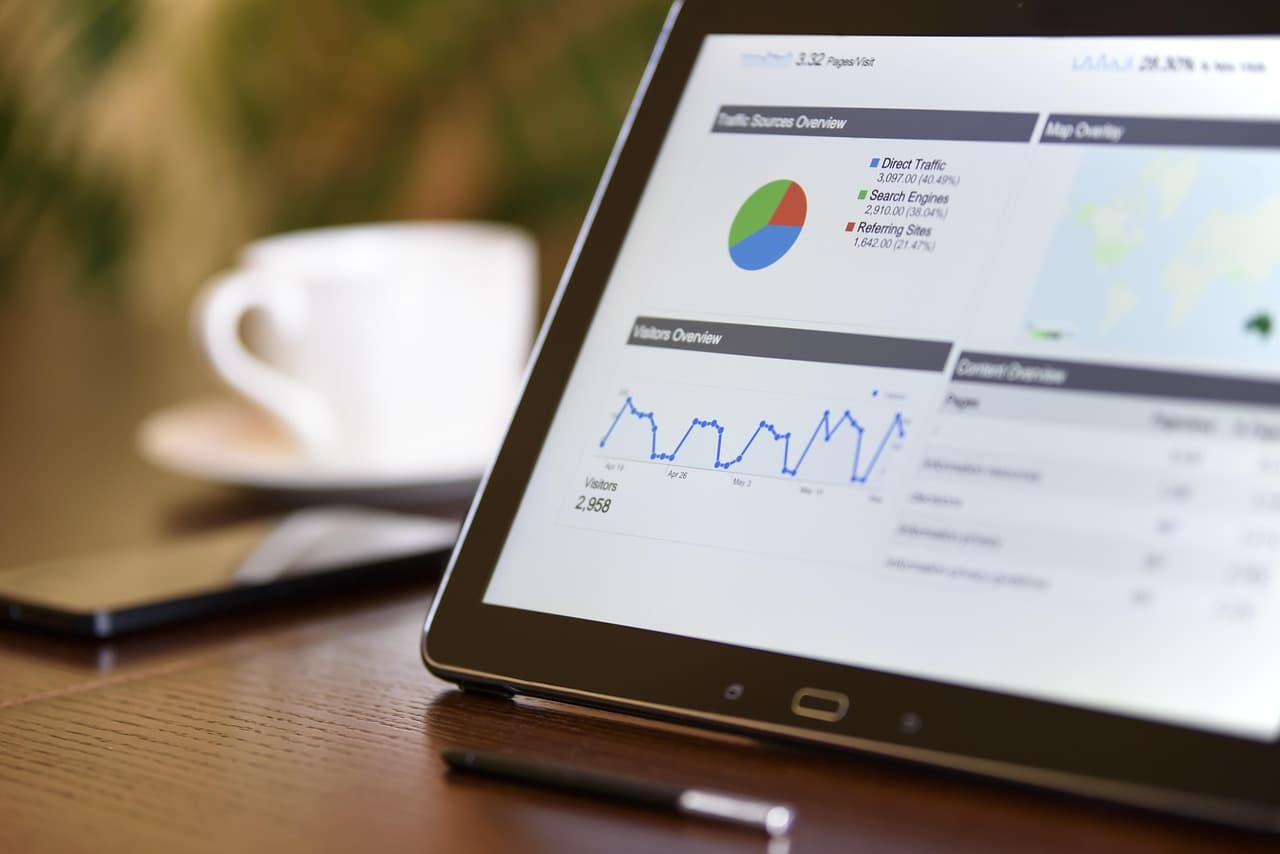 ROI graph and analytics on screen